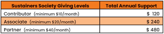Sustainers giving levels chart