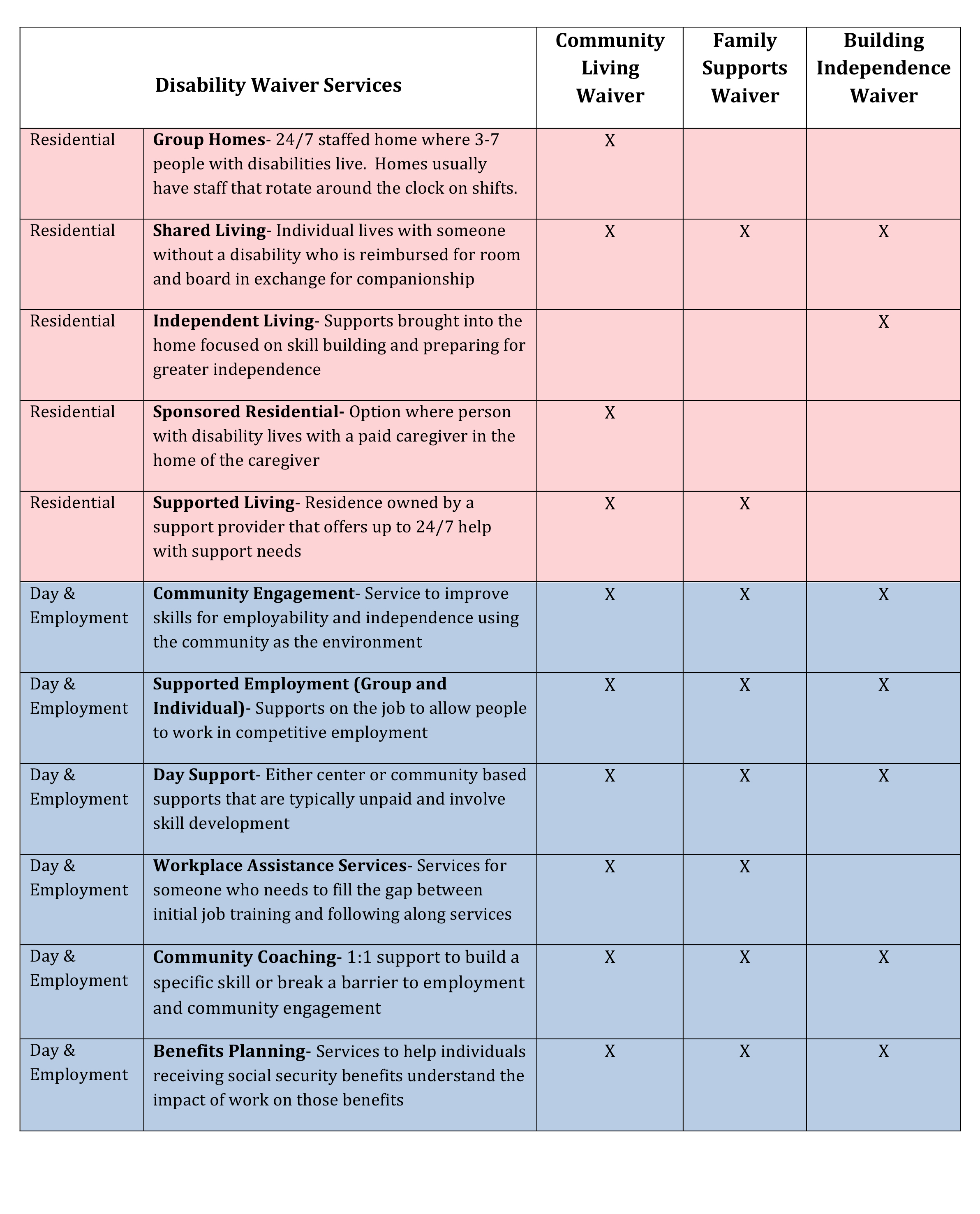 Difference Between Waiver And Waiver Printable Form Templates And Letter